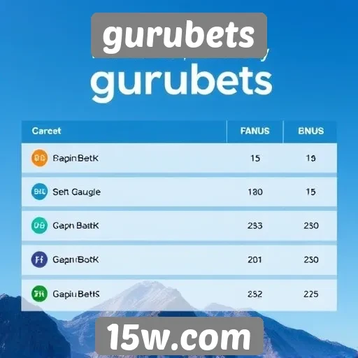 Comparação de bônus oferecidos pelo gurubets